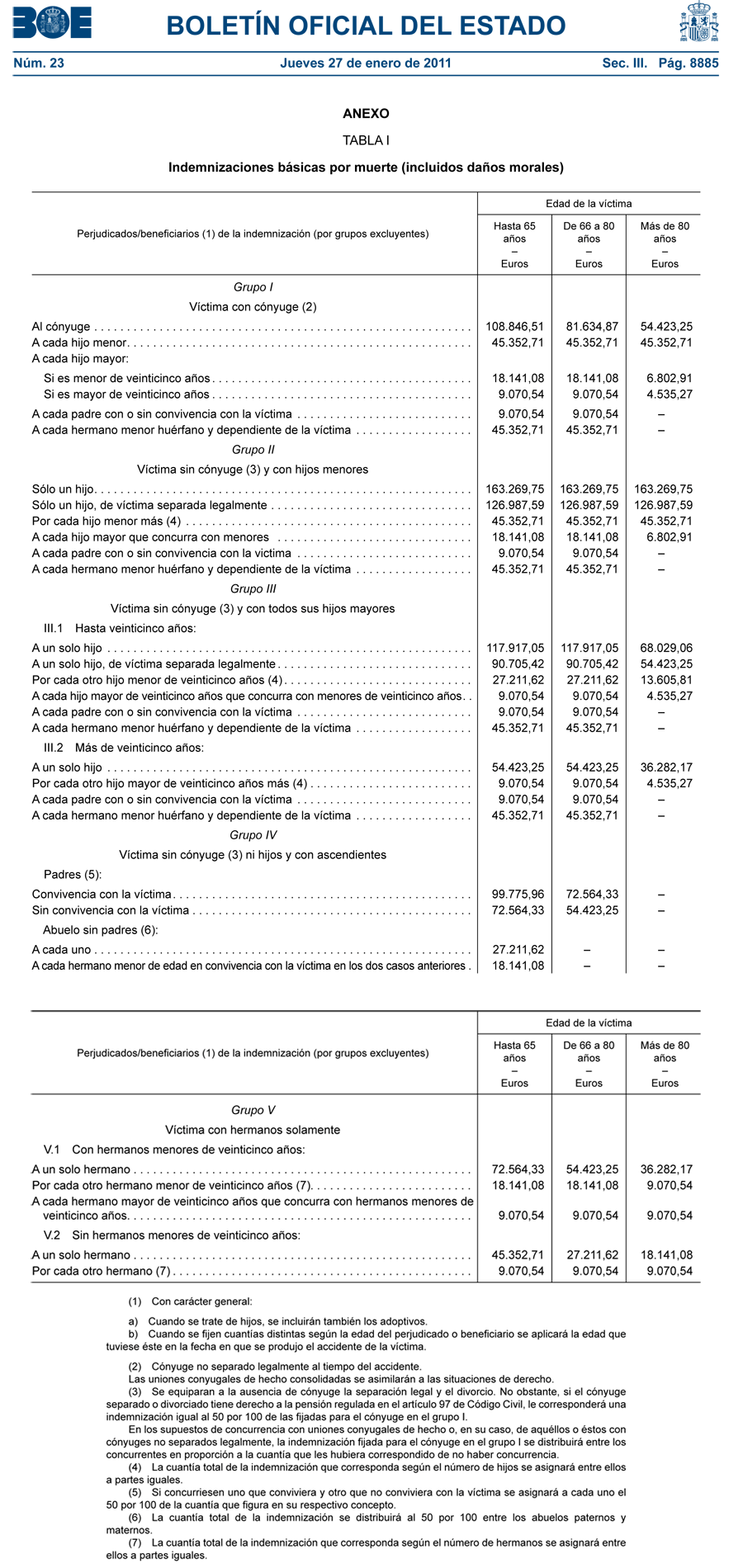 Tabla 1 de Indemnización por Accidente